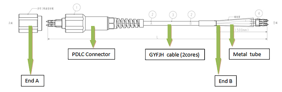 FTTA скокач-PDLC-DLC влакна надворешен Patch кабел8