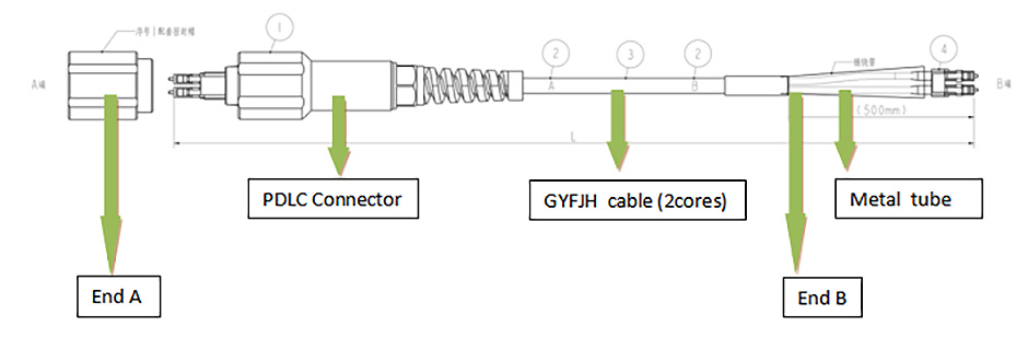 FTTA jumper-PDLC-DLC Fiber Outdoor Patch chingwe8