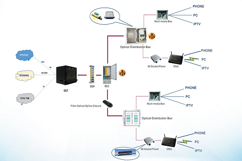 I-FTTH