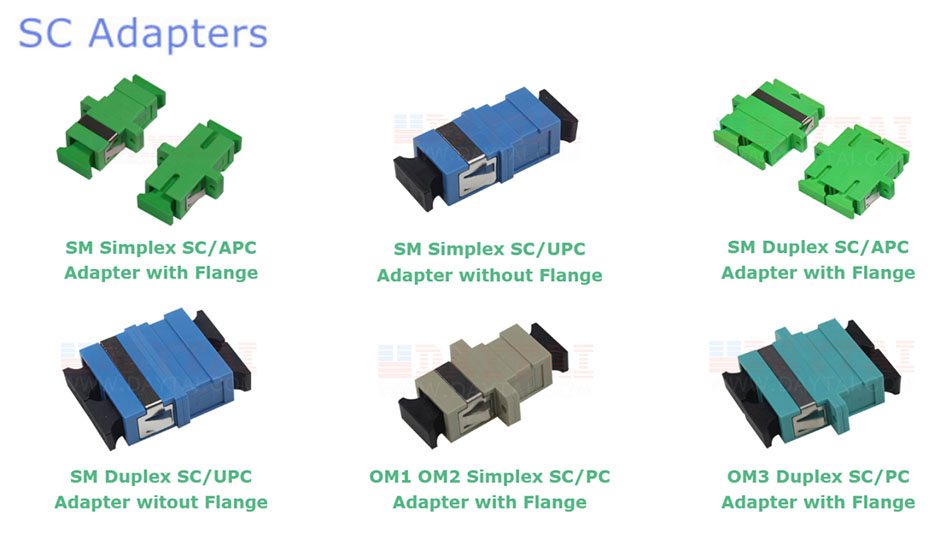 Fiber Optic Adapter 4