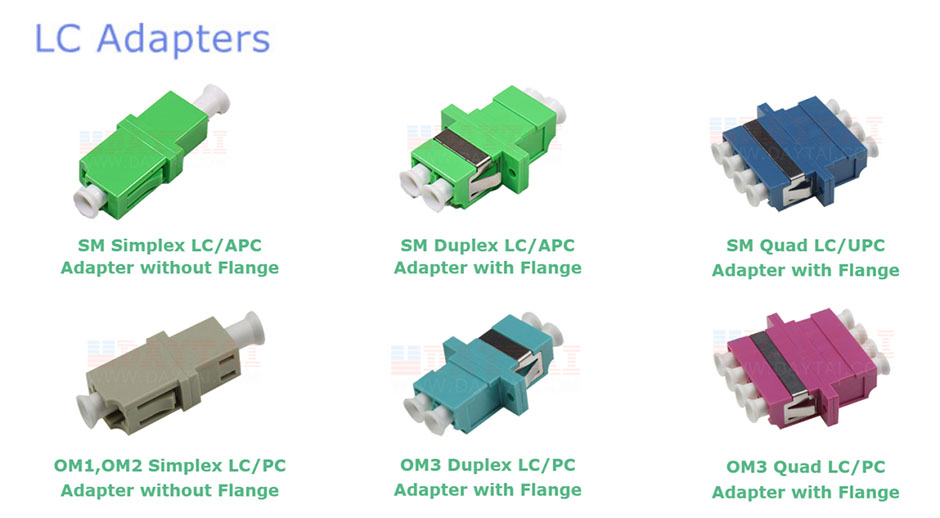 Adaptador de fibra óptica5