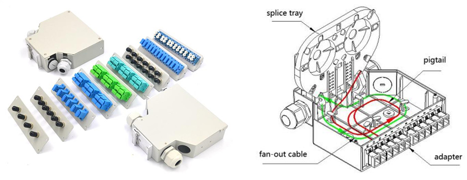 Fiber Sonlandırma Kutusu02