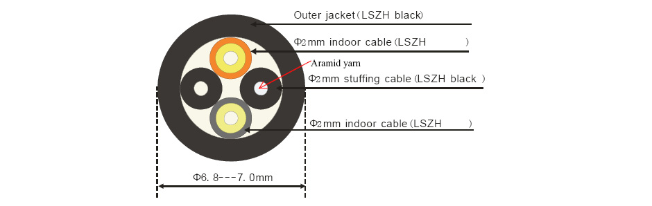 1.GYFJH Cable