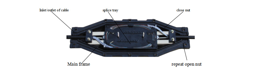 Manual of GPJ-(04)6 fiber optic splice closure001