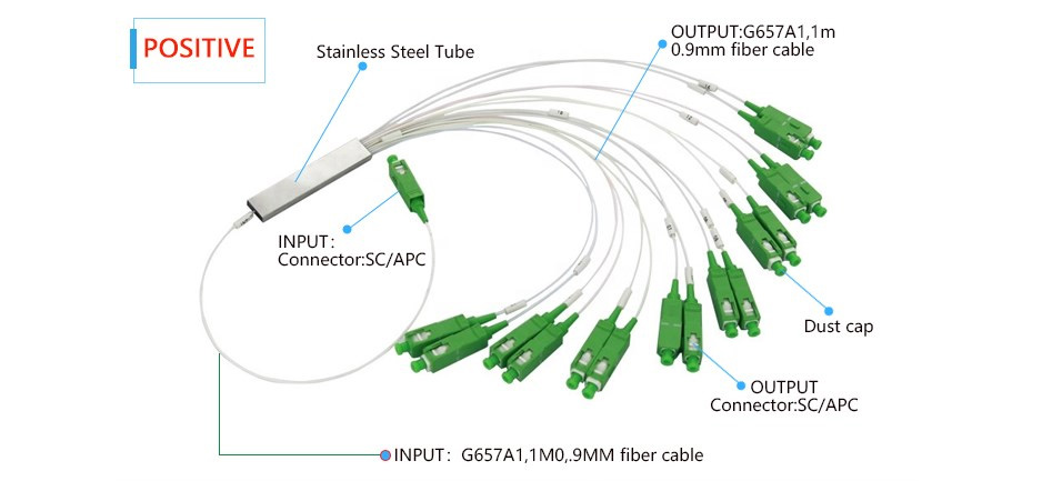 Splitter PLC4